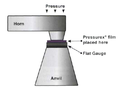 Pressure Profile Across a Bolted Interface